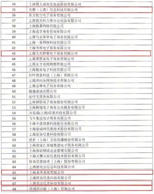 上海公布电子商务示范企业名单，张江企业引领网络技术创新